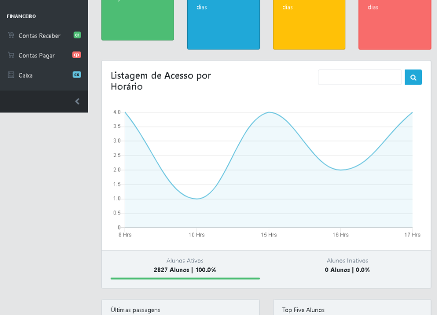 Dashboard Principal